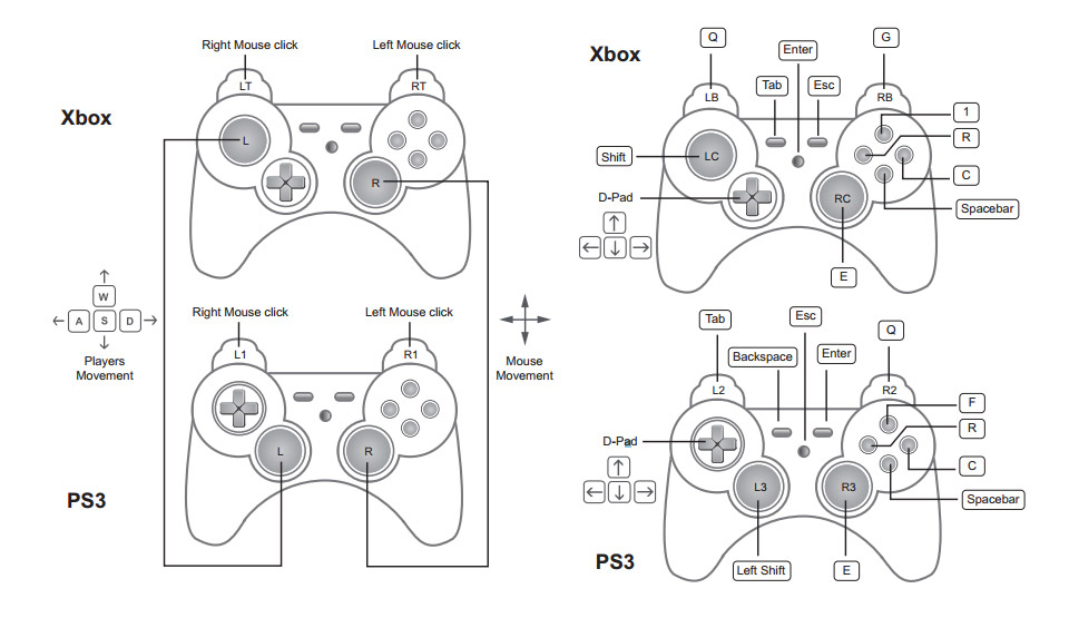 Джойстик xbox схема кнопок